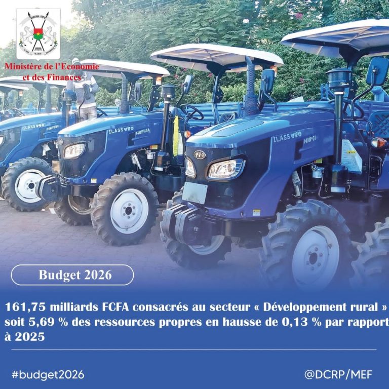 Budget 2026 : 161,75 milliards consacrés au secteur <<Développement rural>>