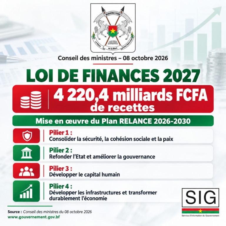 Conseil des ministres : la loi de finances 2027
